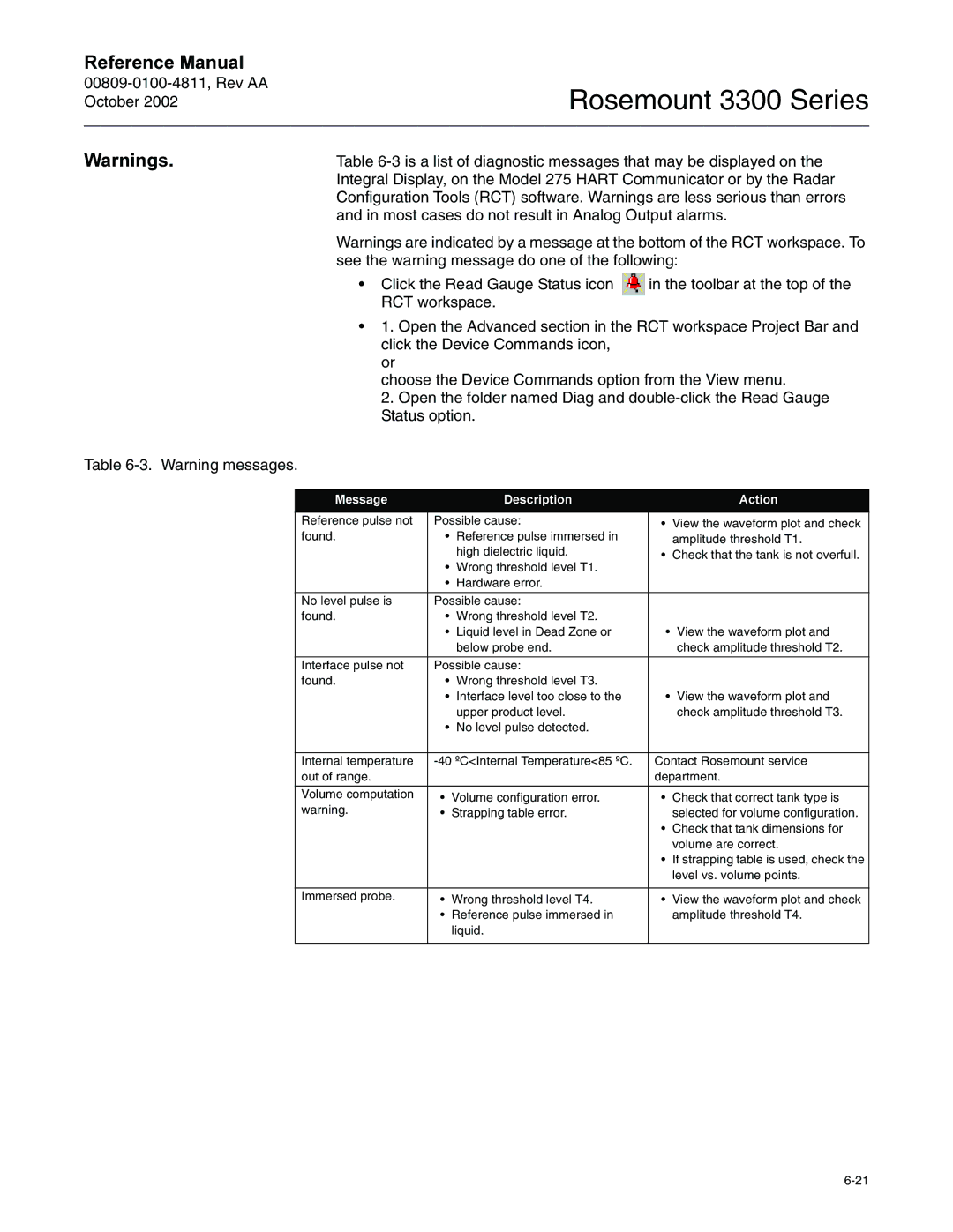 Emerson Process Management rosemount 3300 series manual Duqlqjv, Is a list of diagnostic messages that may be displayed on 