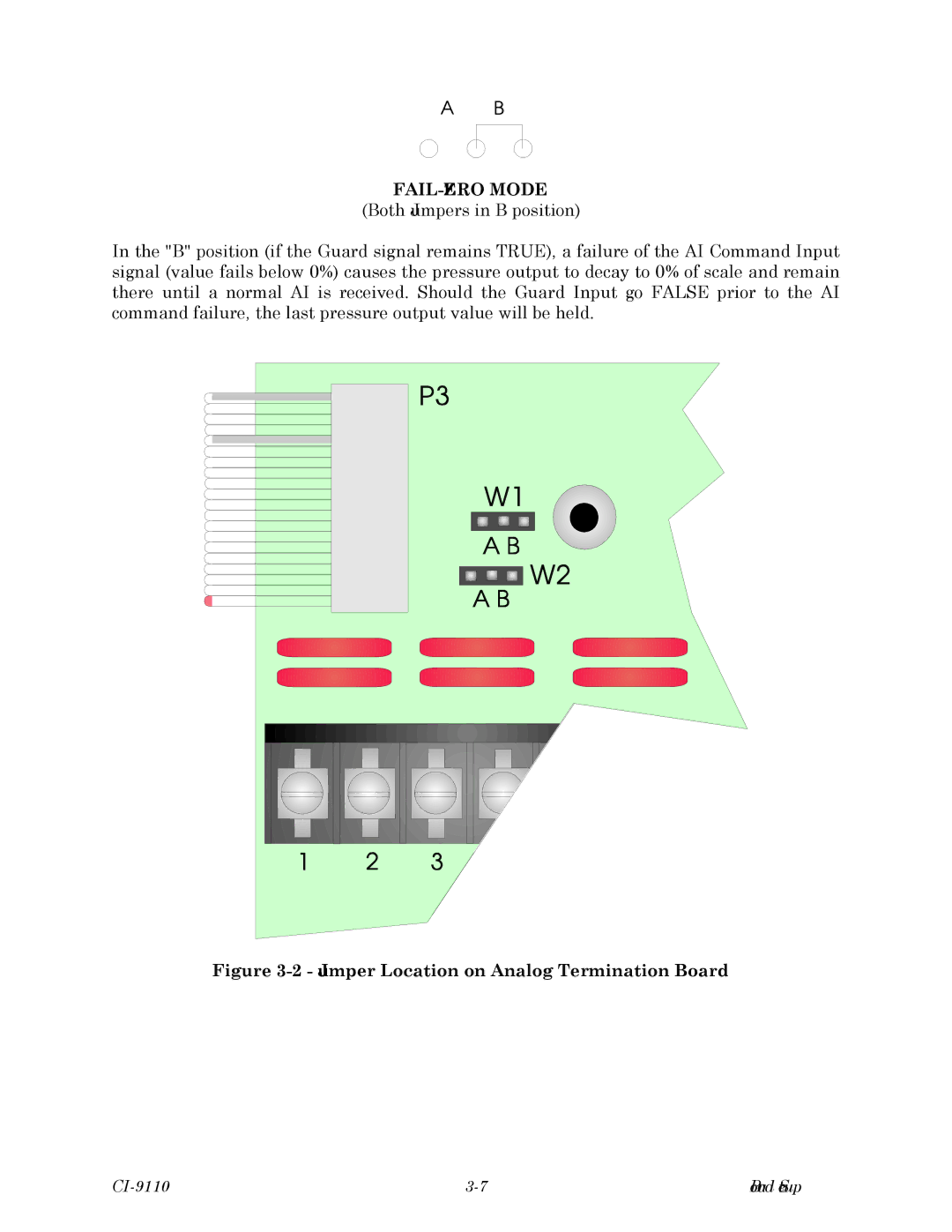 Emerson Process Management CI-9110, Series 9110, 9110-00A instruction manual FAIL-ZERO Mode 