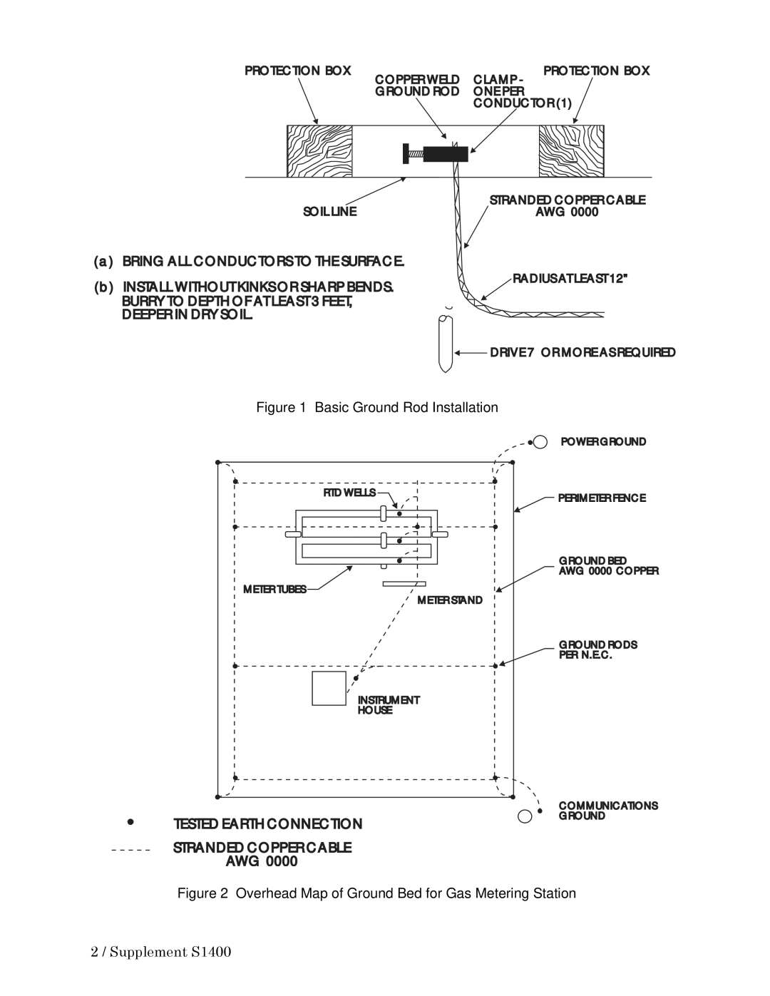 Emerson Process Management Series 9110, CI-9110, 9110-00A instruction manual Basic Ground Rod Installation 