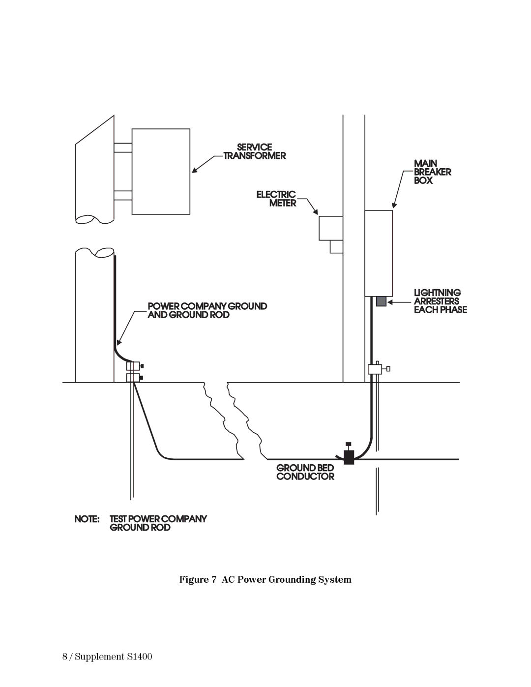 Emerson Process Management Series 9110, CI-9110, 9110-00A instruction manual AC Power Grounding System 