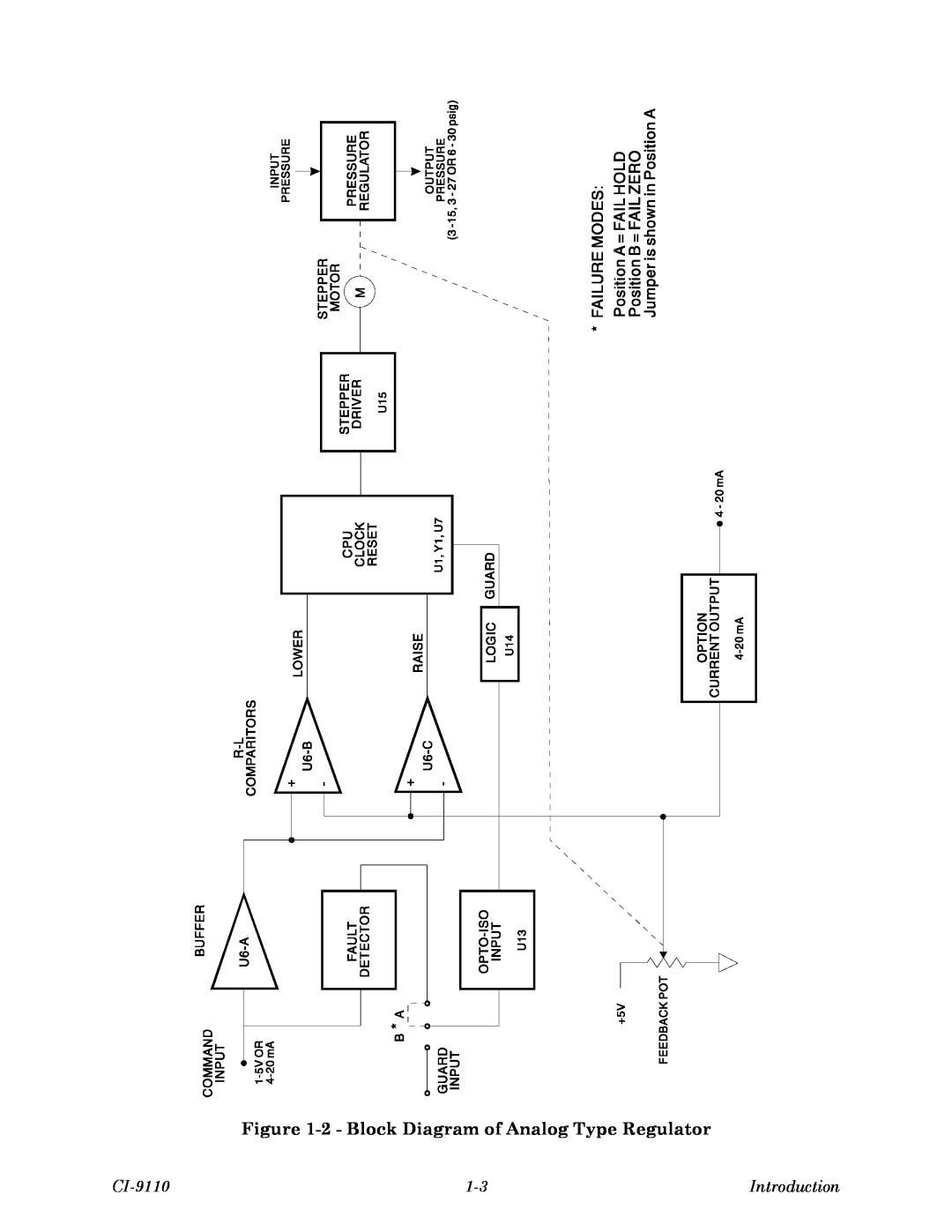 Emerson Process Management CI-9110, Series 9110, 9110-00A 2 - Block Diagram of Analog Type Regulator, Introduction 