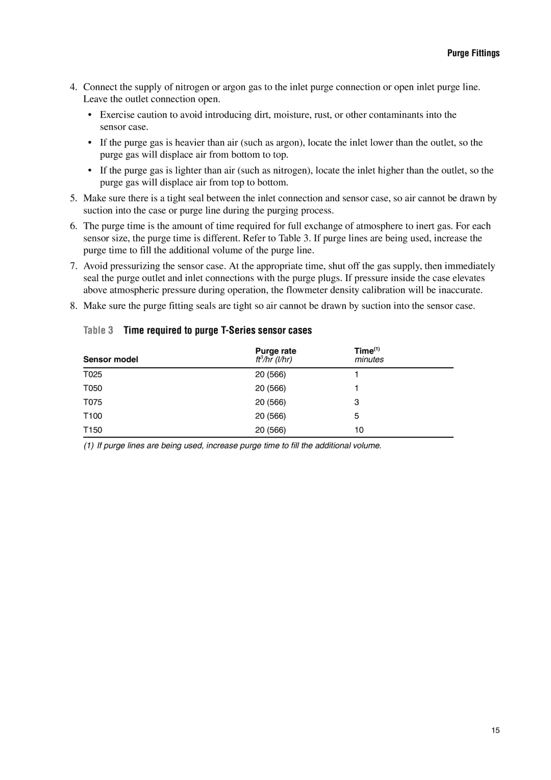 Emerson Process Management T-SERIES Time required to purge T-Series sensor cases, Purge rate Time Sensor model 