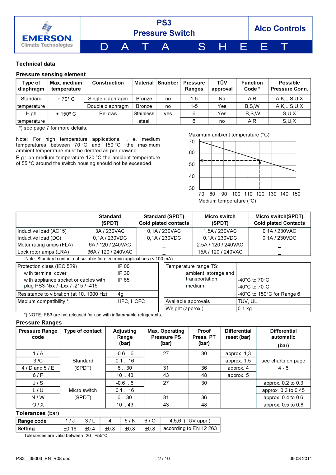 Emerson PS3 manual Technical data Pressure sensing element, Pressure Ranges, Tolerances bar, Tüv, Spdt 