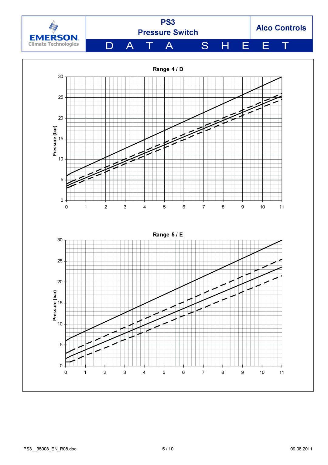 Emerson PS3 manual Range 4 / D, Range 5 / E 