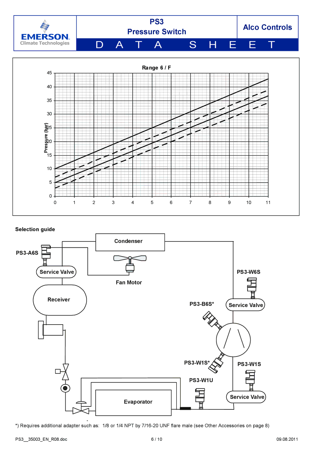 Emerson PS3 manual Range 6 / F, Selection guide 