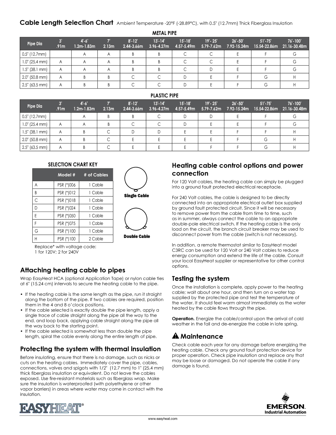 Emerson PSR 1006 Heating cable control options and power connection, Attaching heating cable to pipes, Testing the system 