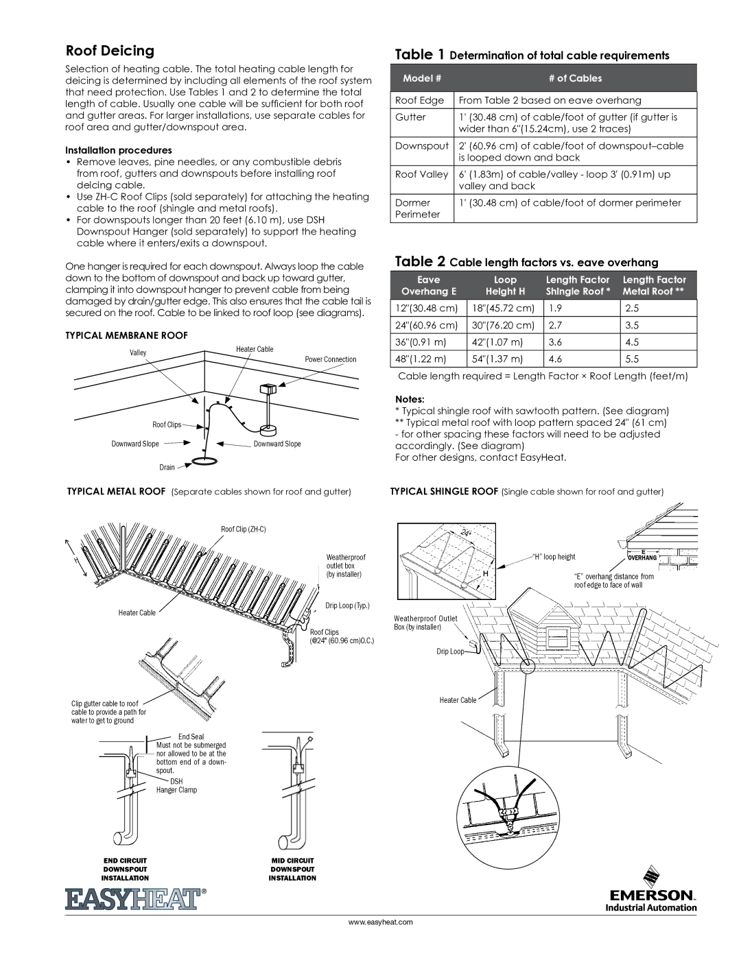 Emerson PSR 1006 installation instructions Roof Deicing, Eave Loop Length Factor Overhang E Height H, Metal Roof 