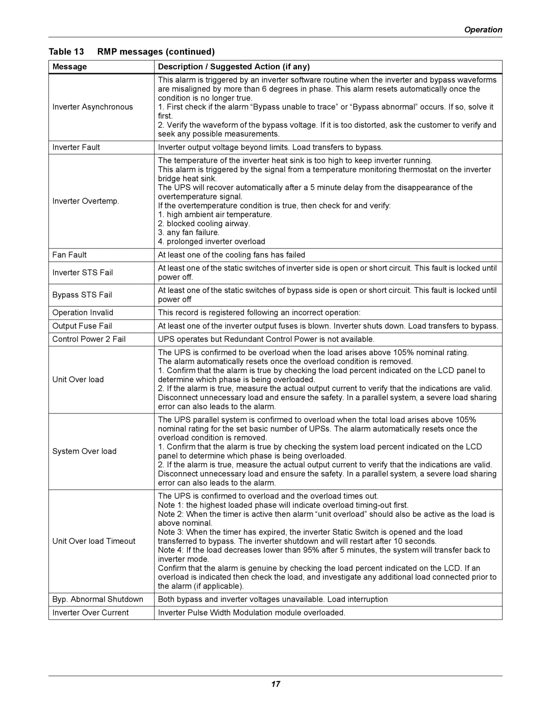 Emerson Remote Monitoring Panel user manual Condition is no longer true 