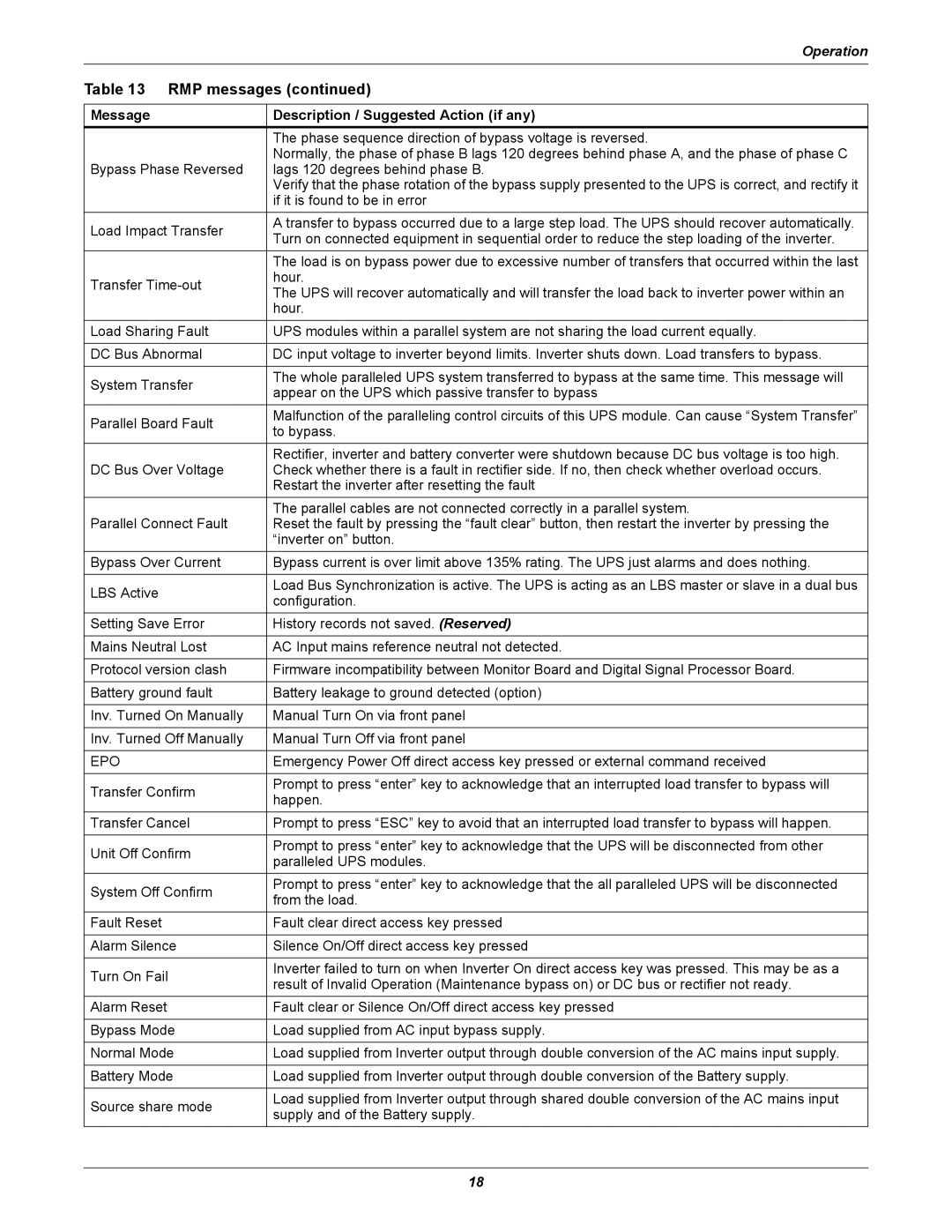 Emerson Remote Monitoring Panel user manual Epo 