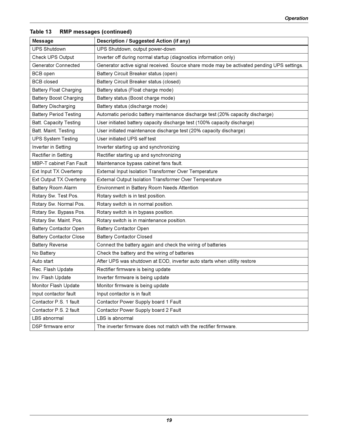 Emerson Remote Monitoring Panel user manual RMP messages 