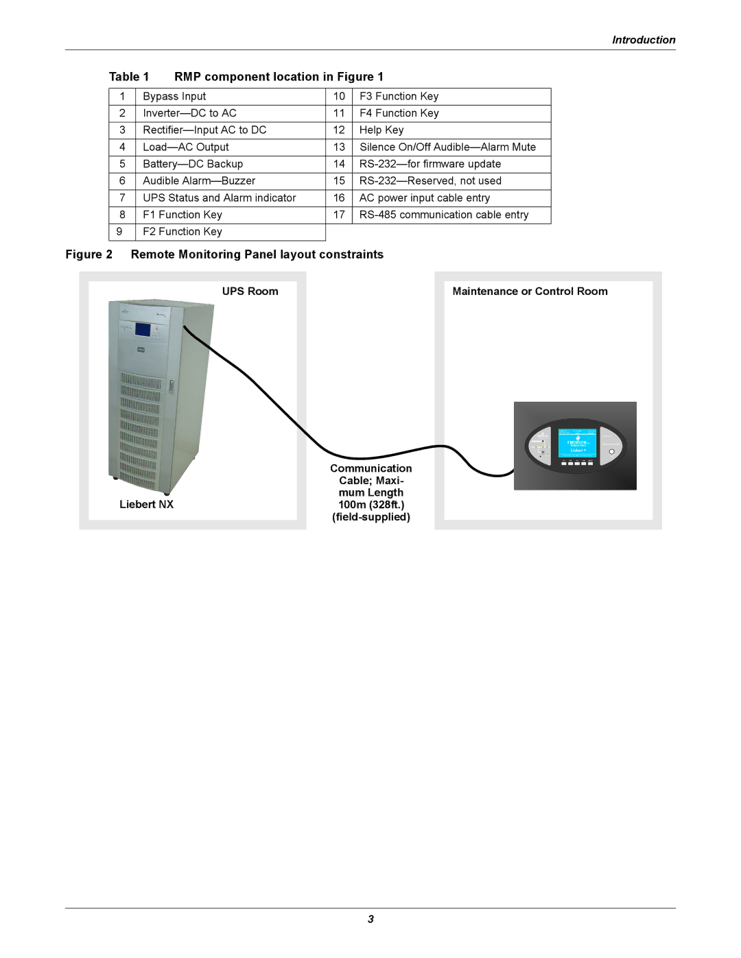 Emerson Remote Monitoring Panel user manual RMP component location in Figure, UPS Room Maintenance or Control Room 