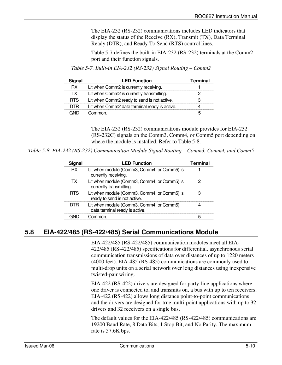 Emerson ROC827 EIA-422/485 RS-422/485 Serial Communications Module, Built-in EIA-232 RS-232 Signal Routing Comm2 