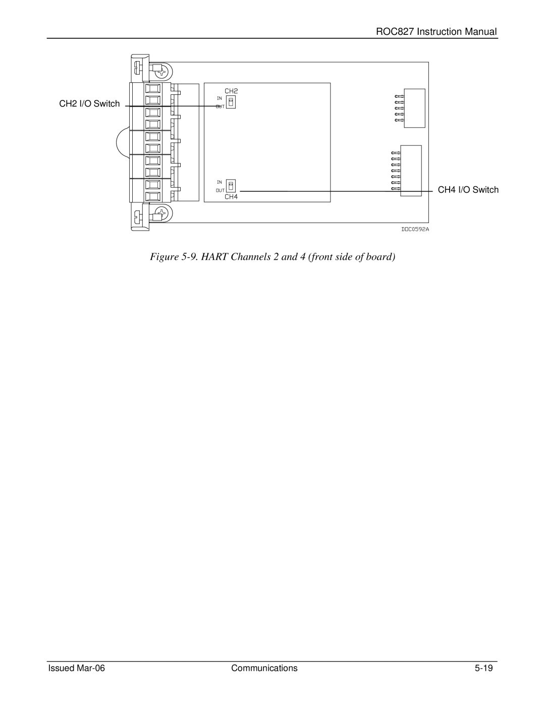 Emerson ROC827 instruction manual Hart Channels 2 and 4 front side of board, CH2 I/O Switch CH4 I/O Switch 