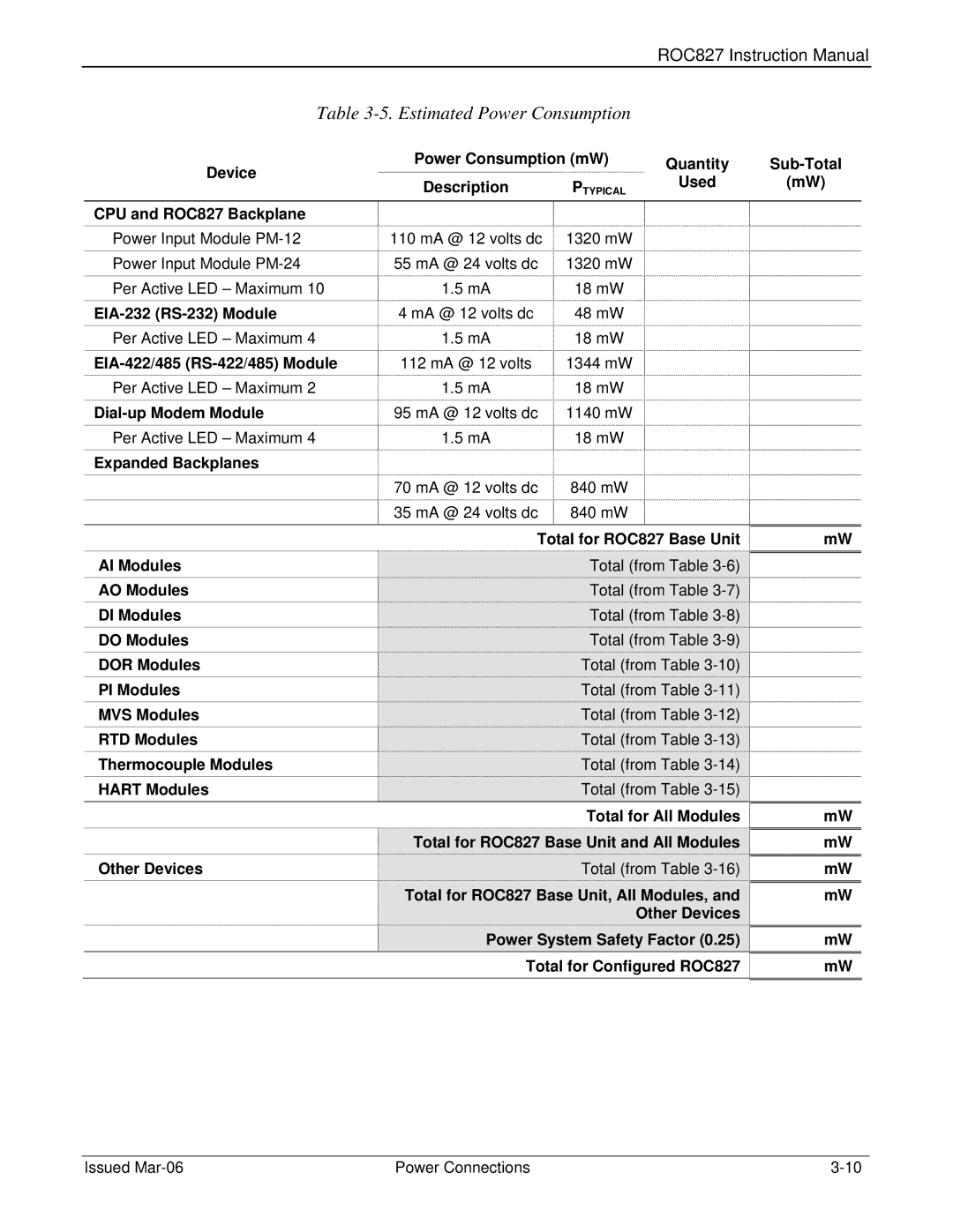 Emerson ROC827 instruction manual Estimated Power Consumption 