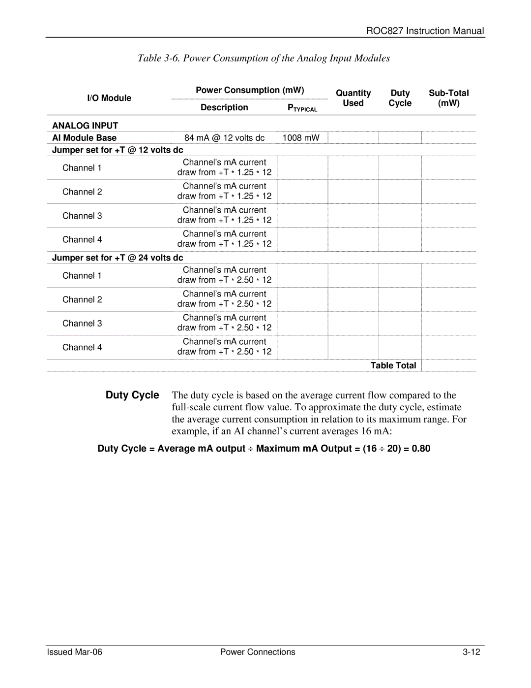 Emerson ROC827 Power Consumption of the Analog Input Modules, Used Cycle, Channel Channel’s mA current Draw from +T * 1.25 