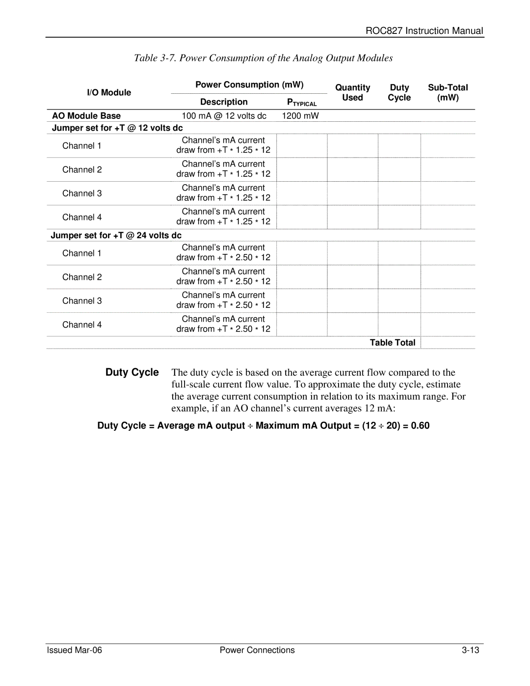 Emerson ROC827 Power Consumption of the Analog Output Modules, Used Cycle AO Module Base, 100 mA @ 12 volts dc 1200 mW 