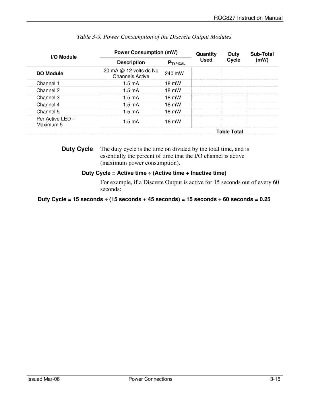 Emerson ROC827 instruction manual Power Consumption of the Discrete Output Modules, Used Cycle Do Module 