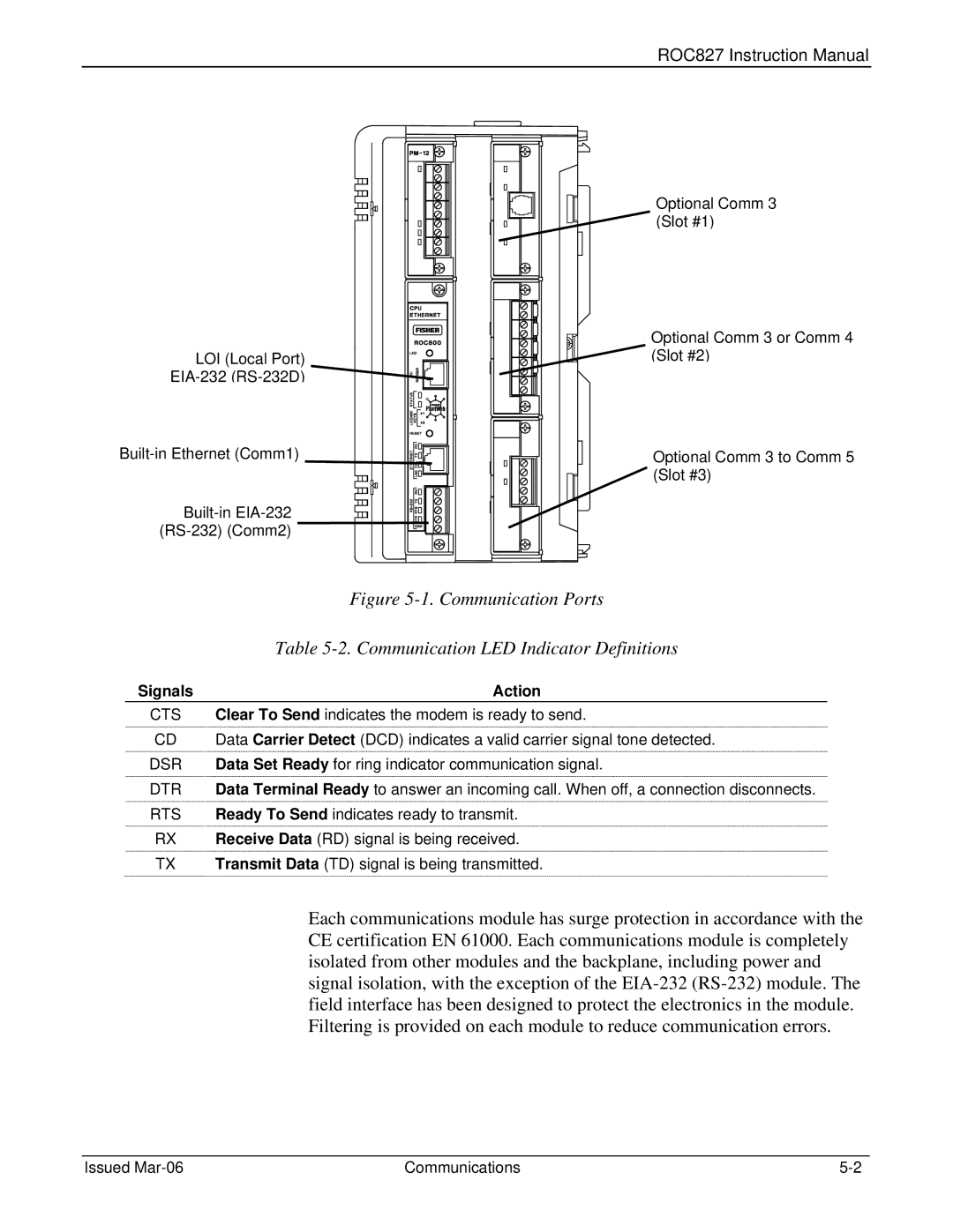 Emerson ROC827 instruction manual Communication LED Indicator Definitions, Signals Action 