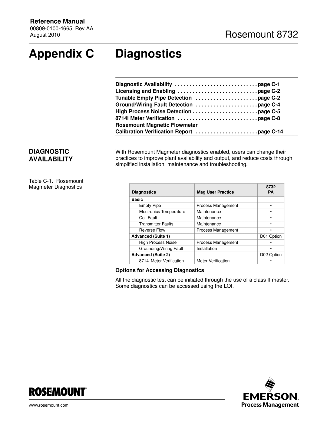 Emerson Rosemount 8732 Appendix C Diagnostics, Diagnostic Availability, Options for Accessing Diagnostics, Advanced Suite 