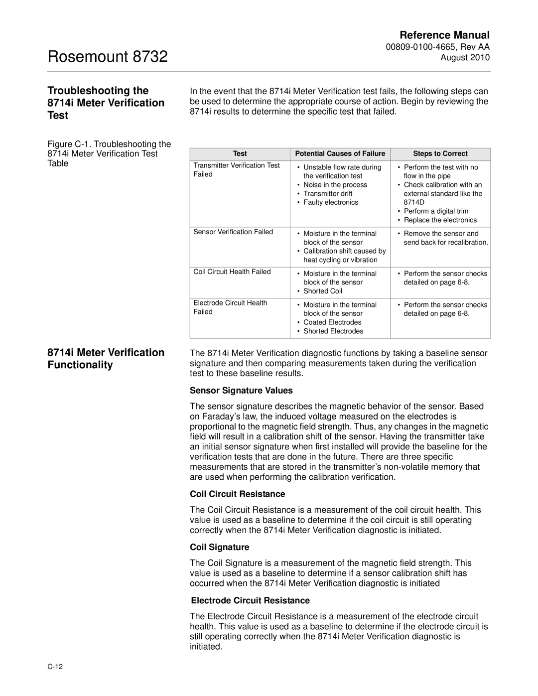 Emerson Rosemount 8732 manual Troubleshooting 8714i Meter Verification Test, 8714i Meter Verification Functionality 