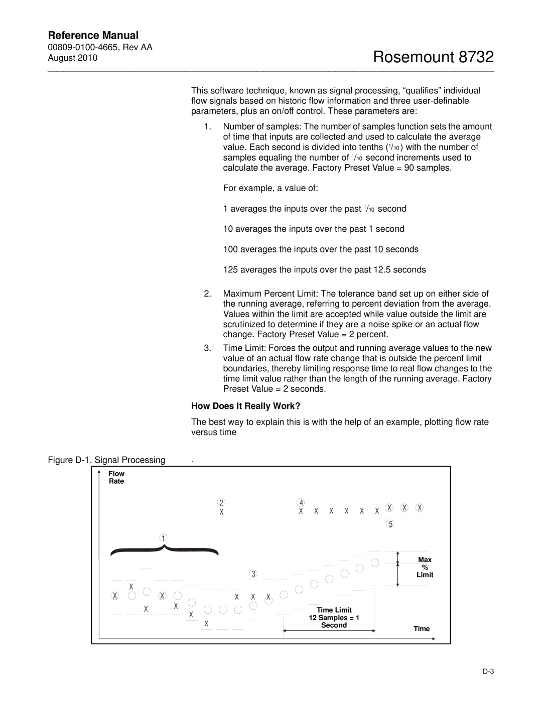 Emerson Rosemount 8732 manual How Does It Really Work?, Flow Rate, Time 