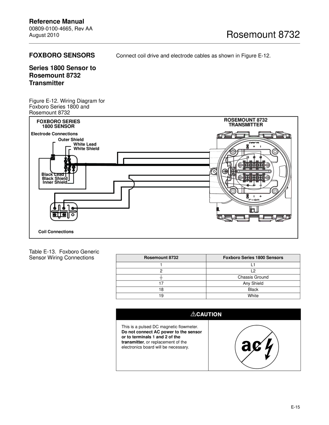 Emerson Foxboro Sensors, Series 1800 Sensor to Rosemount 8732 Transmitter, Foxboro Series Rosemount Sensor Transmitter 