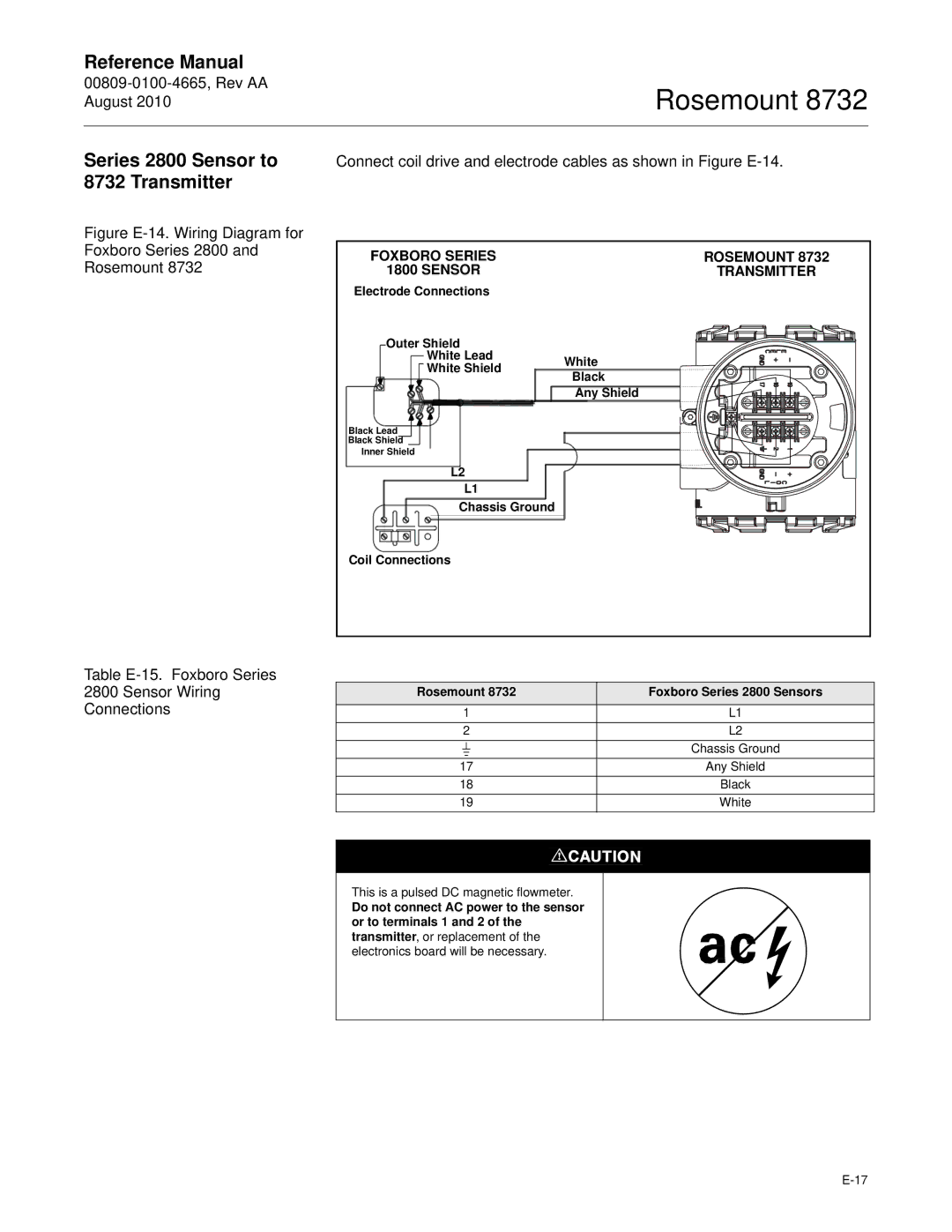 Emerson Rosemount 8732 manual Series 2800 Sensor to 8732 Transmitter 