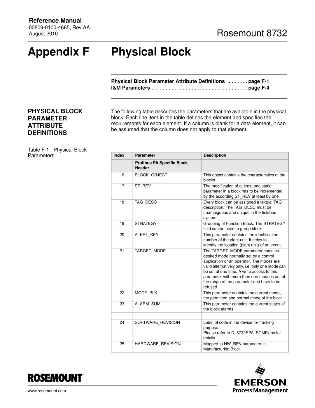 Emerson Rosemount 8732 manual Appendix F Physical Block, Physical Block Parameter Attribute Definitions 