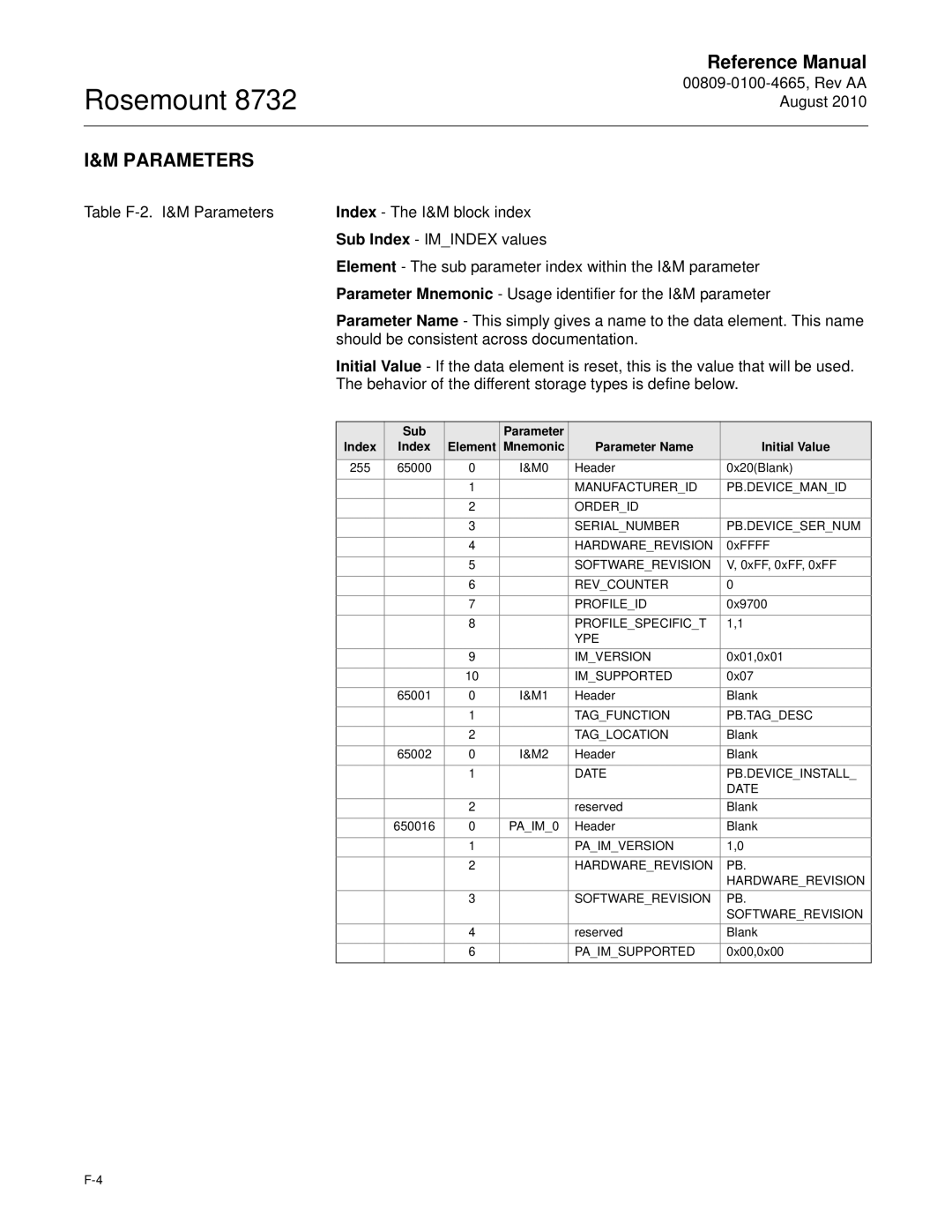 Emerson Rosemount 8732 manual Parameters, Parameter Name Initial Value 