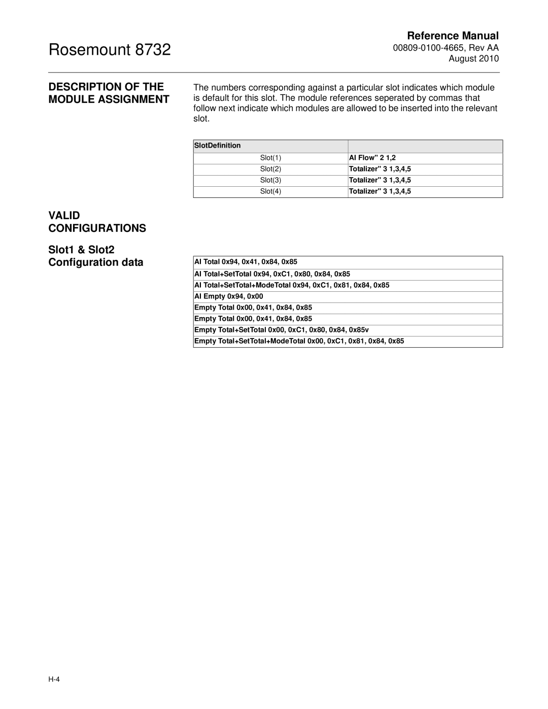 Emerson Rosemount 8732 manual Description of the Module Assignment, Valid Configurations, Slot1 & Slot2 Configuration data 