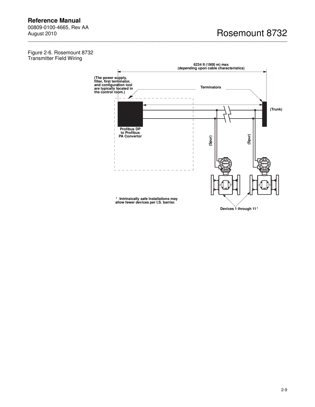 Emerson Rosemount 8732 manual Rosemount Transmitter Field Wiring 