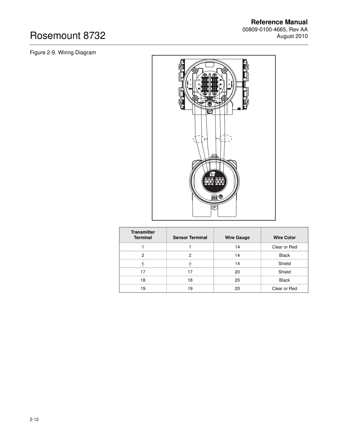 Emerson Rosemount 8732 manual Wiring Diagram, Sensor Terminal 