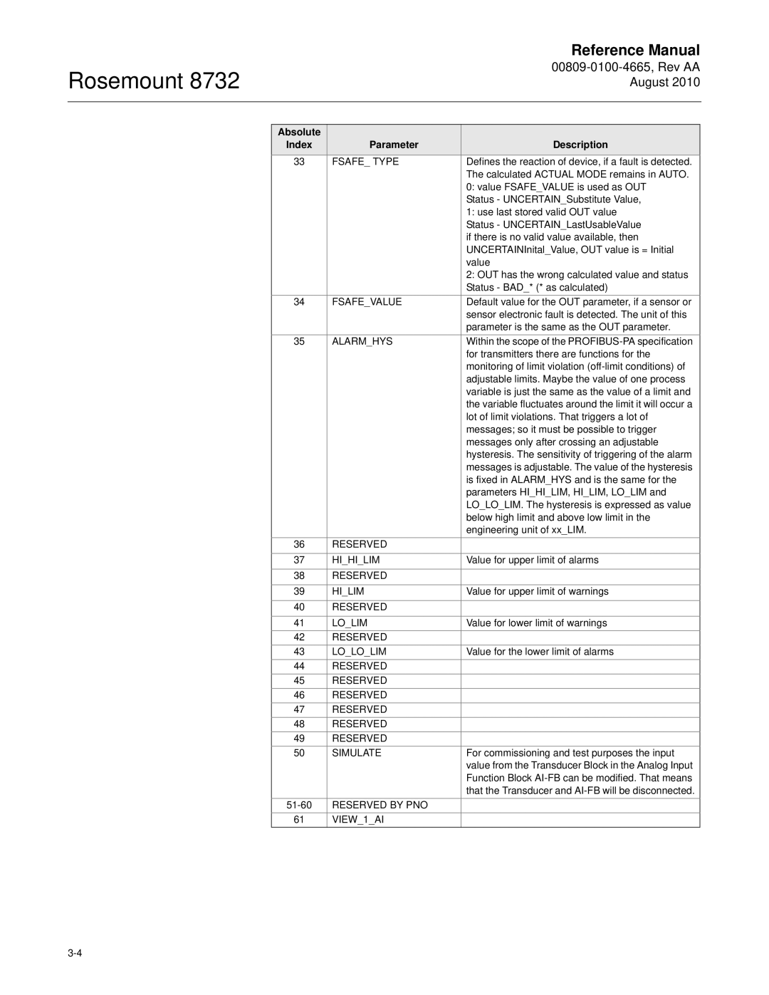 Emerson Rosemount 8732 manual Reserved Hihilim 