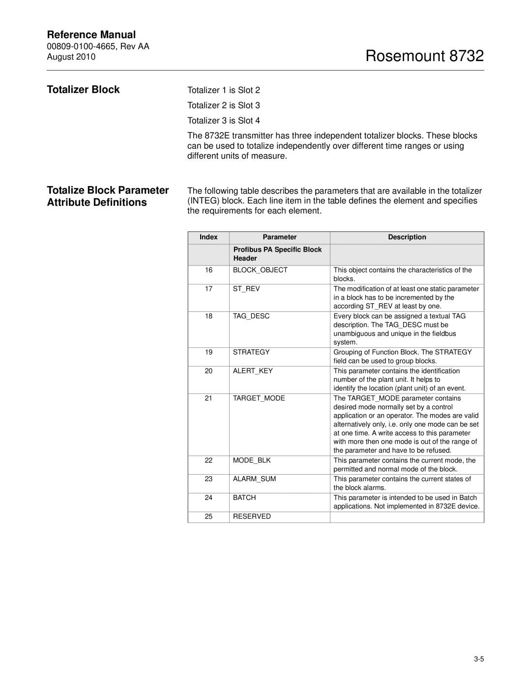 Emerson Rosemount 8732 manual Reserved 