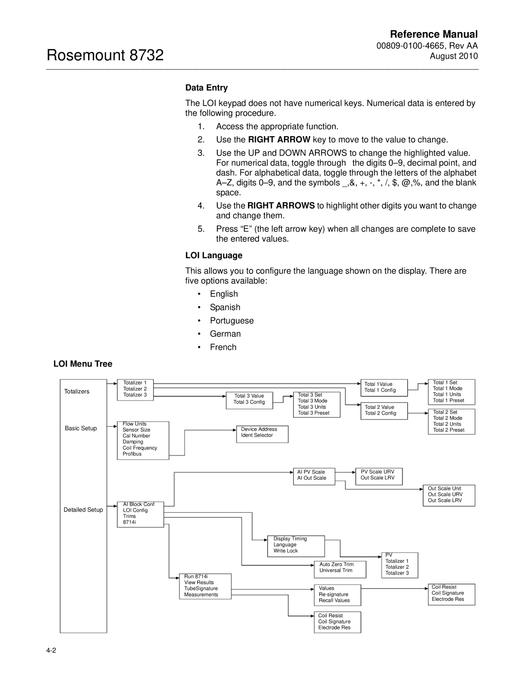 Emerson Rosemount 8732 manual Data Entry, LOI Language, LOI Menu Tree 