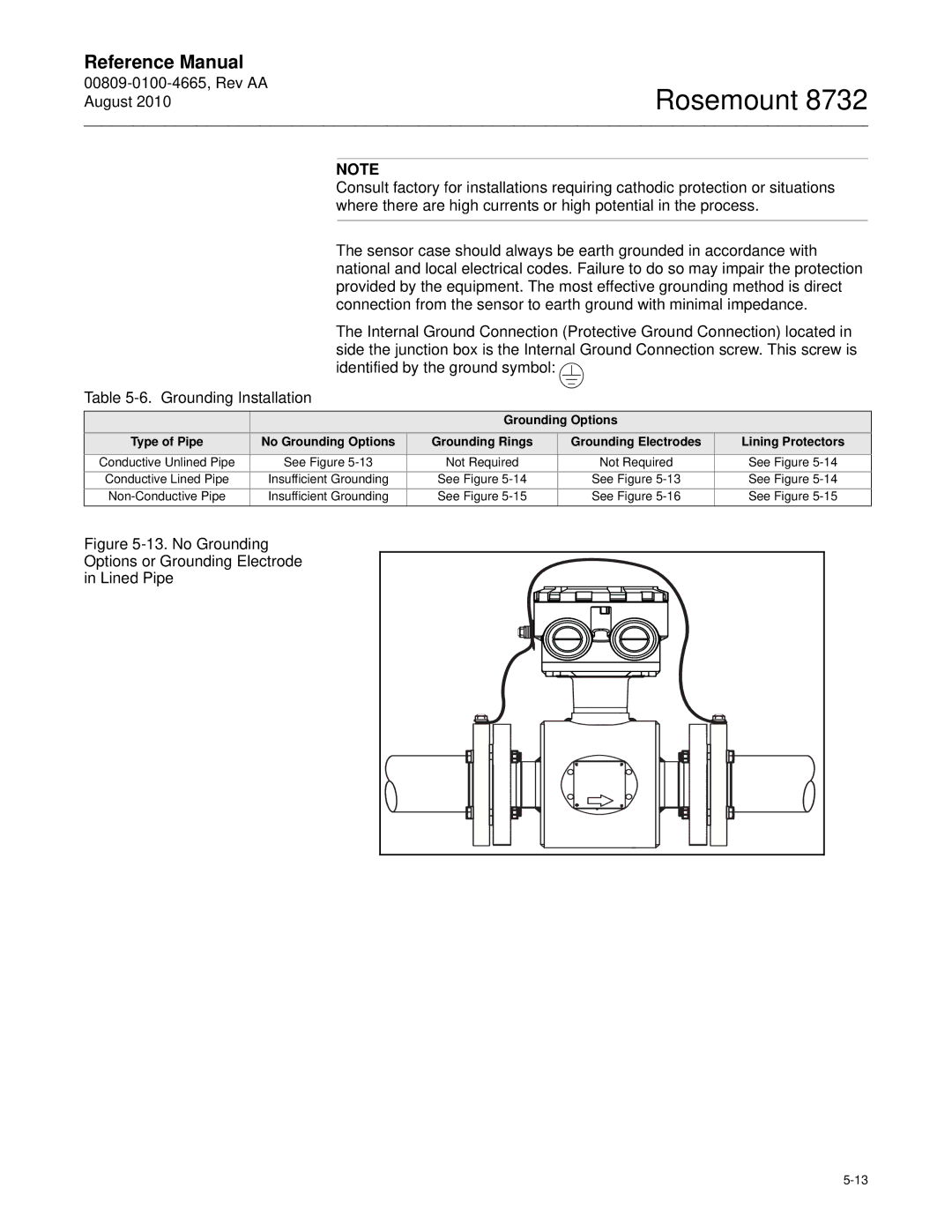 Emerson Rosemount 8732 manual Grounding Options 