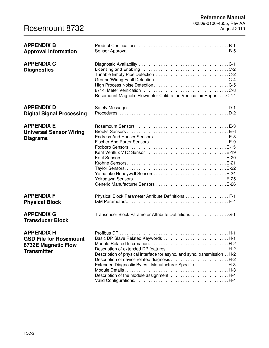 Emerson Rosemount 8732 manual Appendix C, Appendix D, Appendix E, Appendix F, Appendix G, Appendix H 