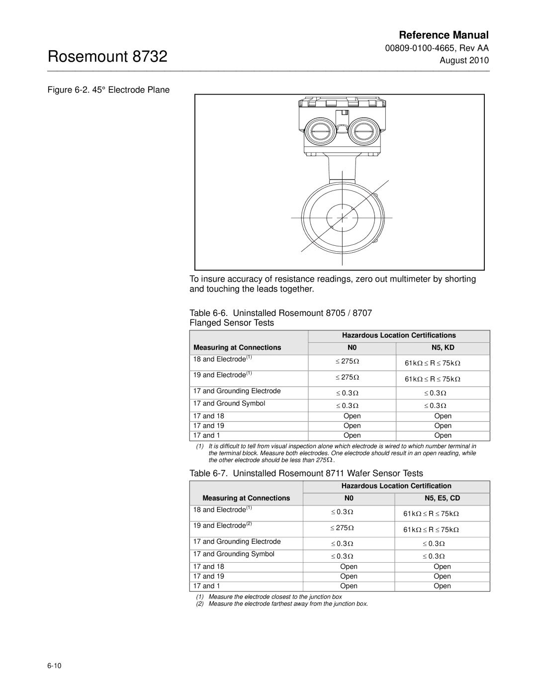 Emerson Rosemount 8732 manual Hazardous Location Certifications, Measuring at Connections N5, KD 