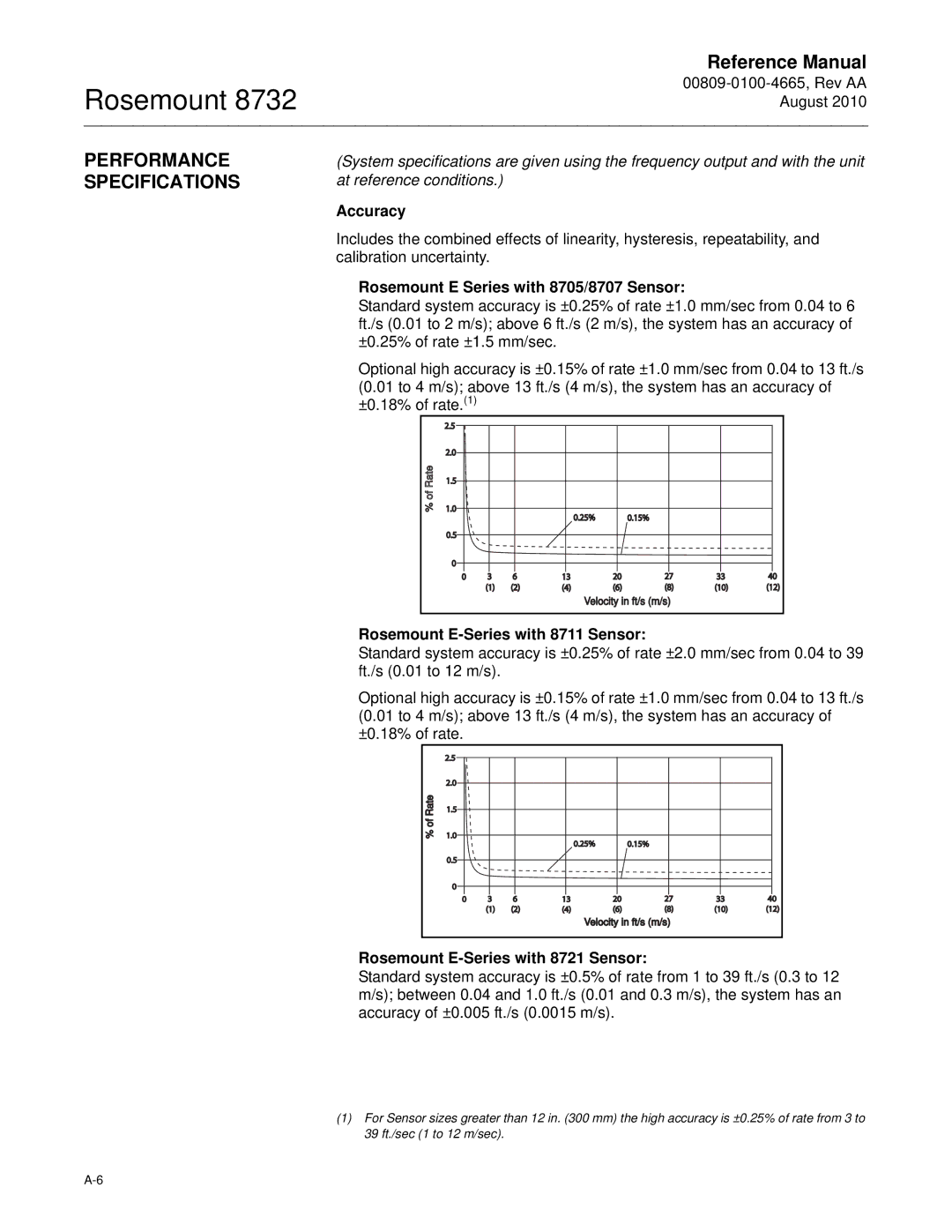 Emerson Rosemount 8732 manual Performance Specifications, Accuracy, Rosemount E Series with 8705/8707 Sensor 