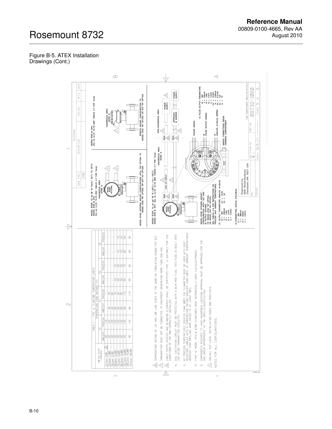 Emerson Rosemount 8732 manual Figure B-5. Atex Installation Drawings 