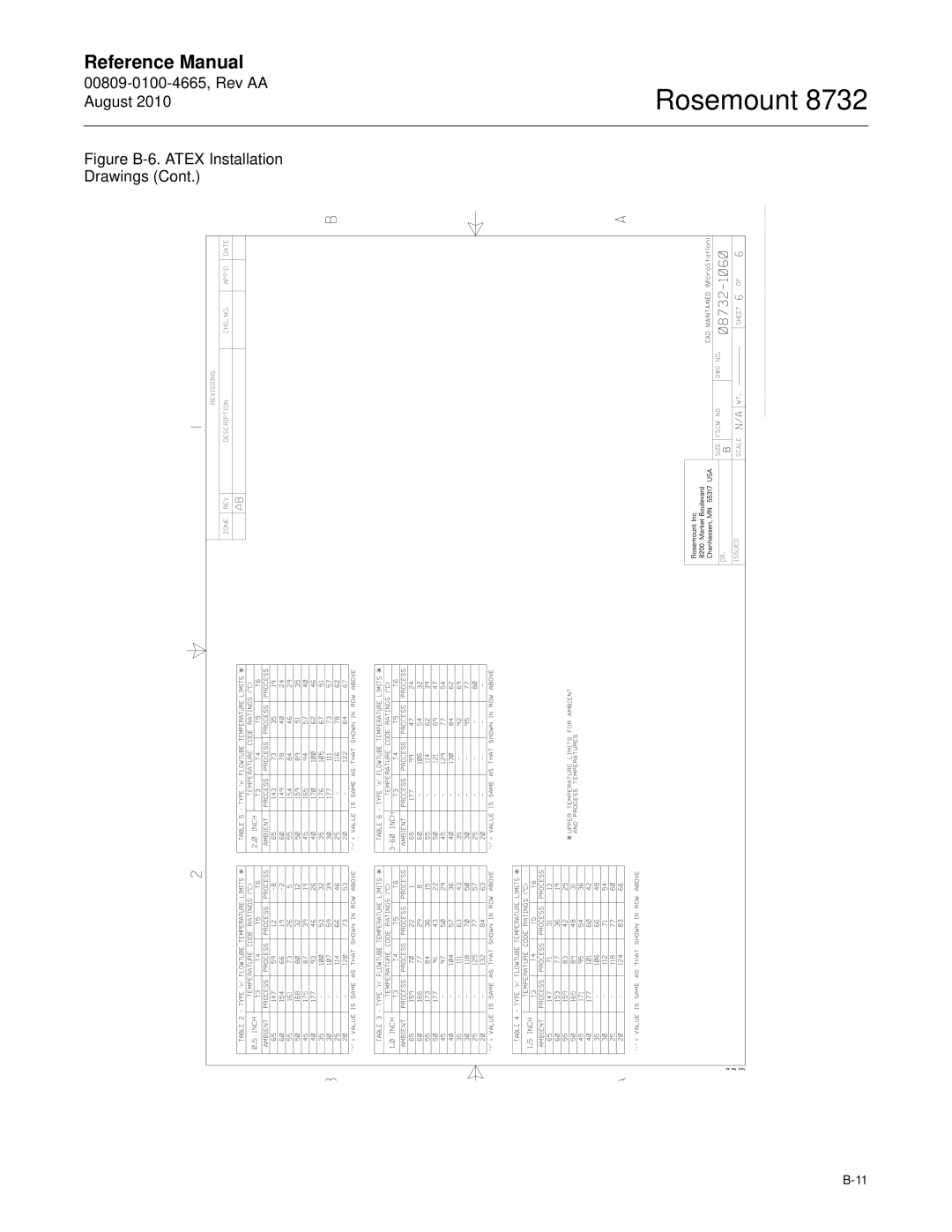 Emerson Rosemount 8732 manual Figure B-6. Atex Installation Drawings 