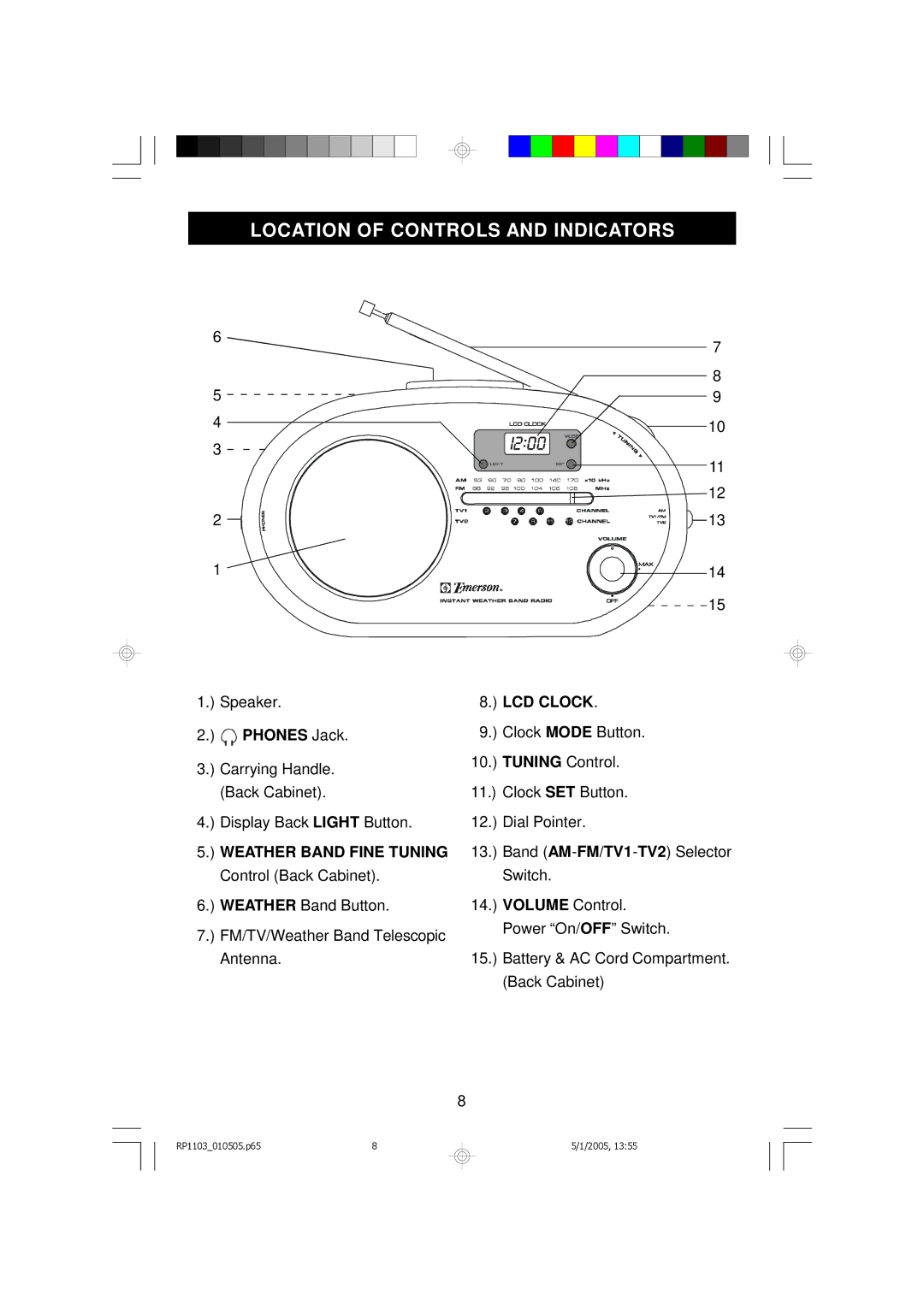 Emerson RP1103 owner manual Location of Controls and Indicators 