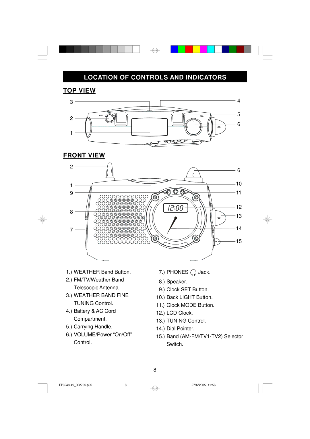 Emerson RP6248, RP6249 owner manual Location of Controls and Indicators, TOP View Front View 