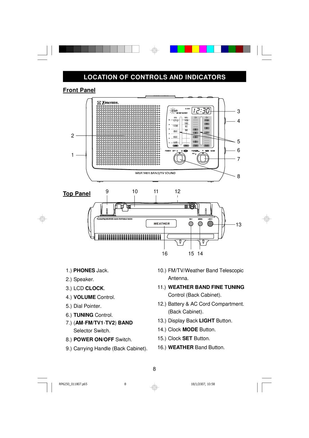 Emerson RP6250 owner manual Location of Controls and Indicators 