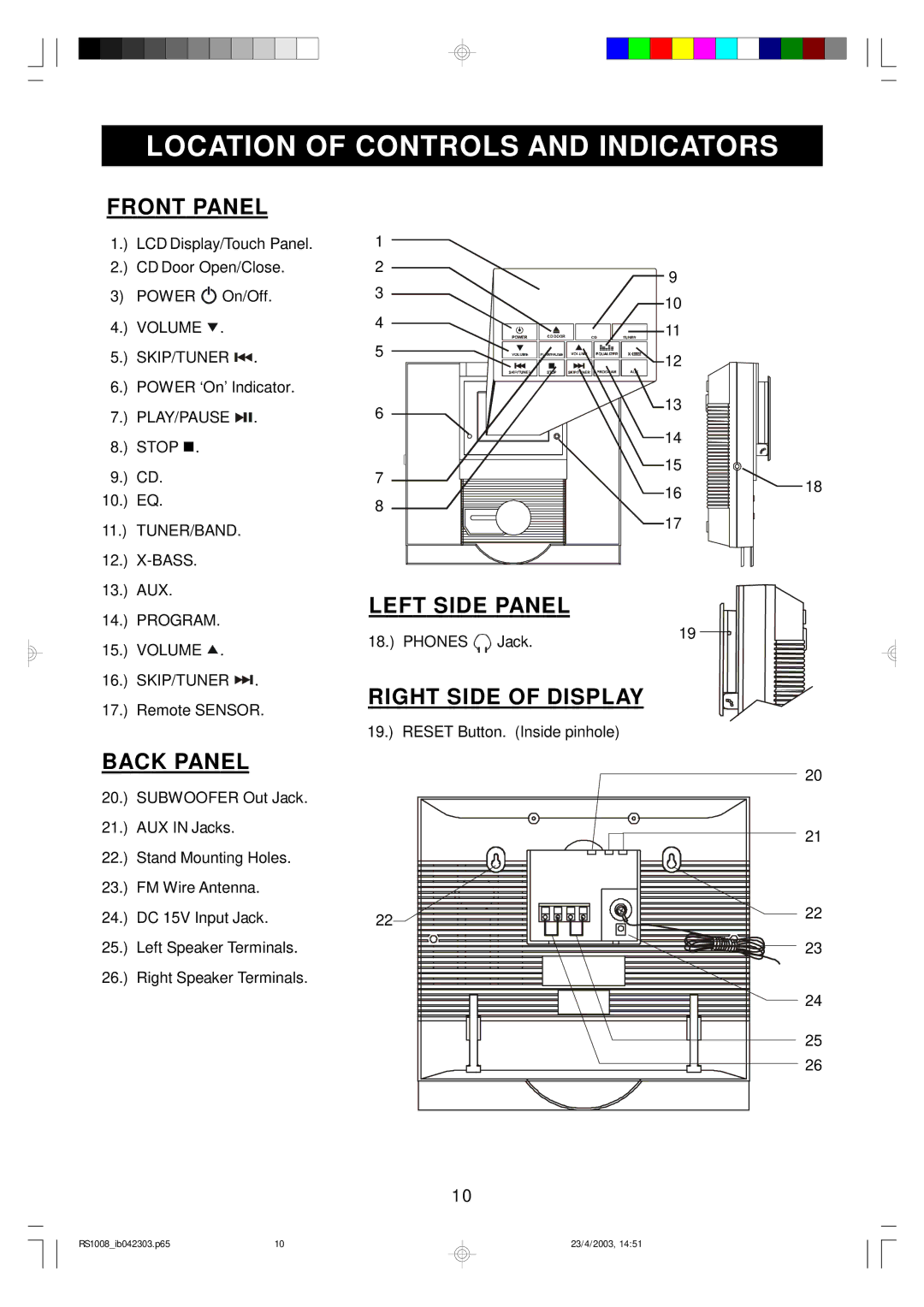 Emerson RS1008 Location of Controls and Indicators, Front Panel, Left Side Panel, Right Side of Display, Back Panel 