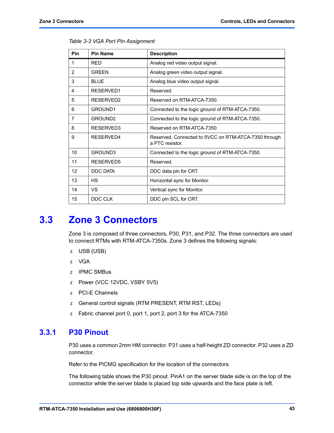 Emerson RTM-ATCA-7350 manual Zone 3 Connectors, 1 P30 Pinout, VGA Port Pin Assignment 