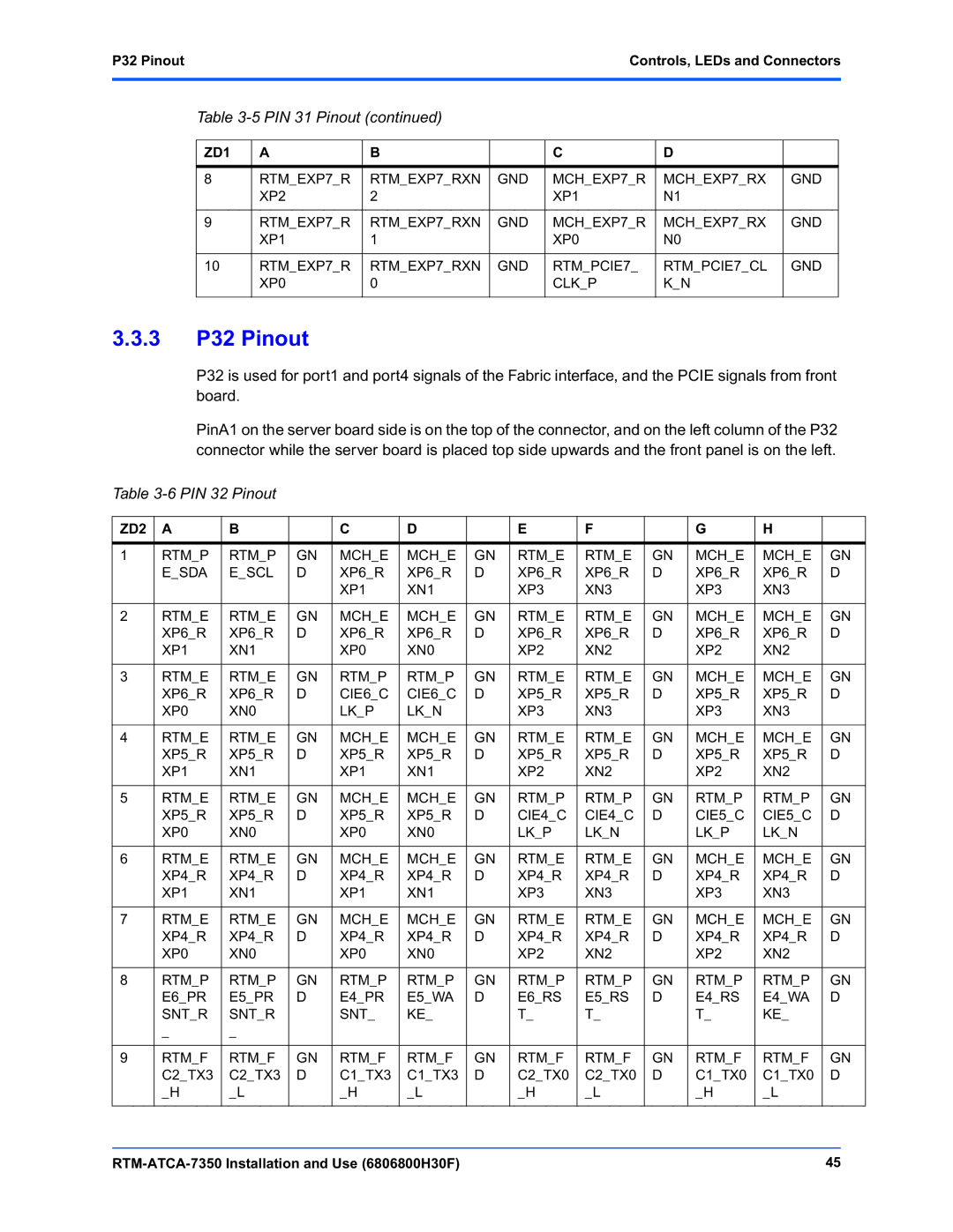 Emerson RTM-ATCA-7350 manual 3 P32 Pinout, PIN 32 Pinout, P32 PinoutControls, LEDs and Connectors 