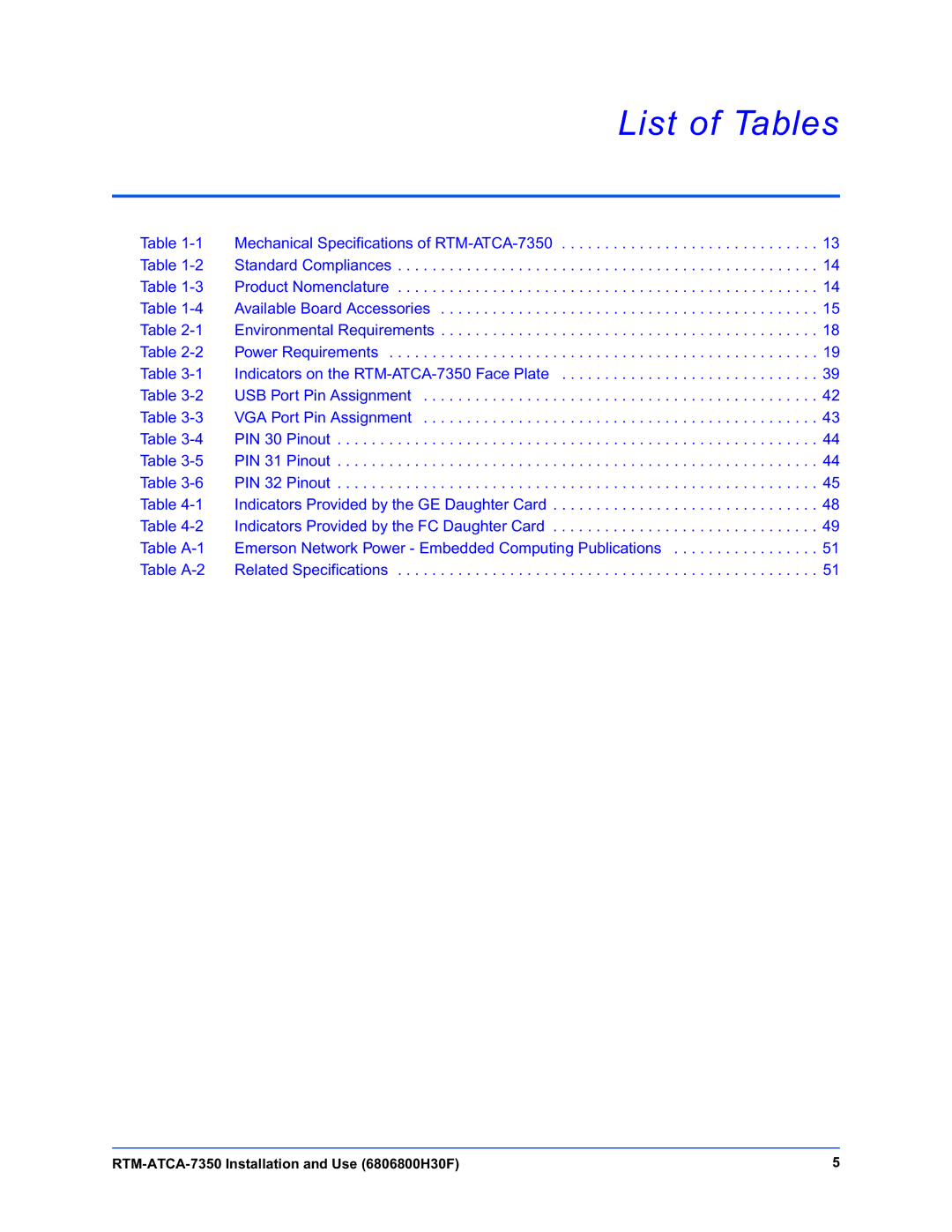 Emerson RTM-ATCA-7350 manual List of Tables 