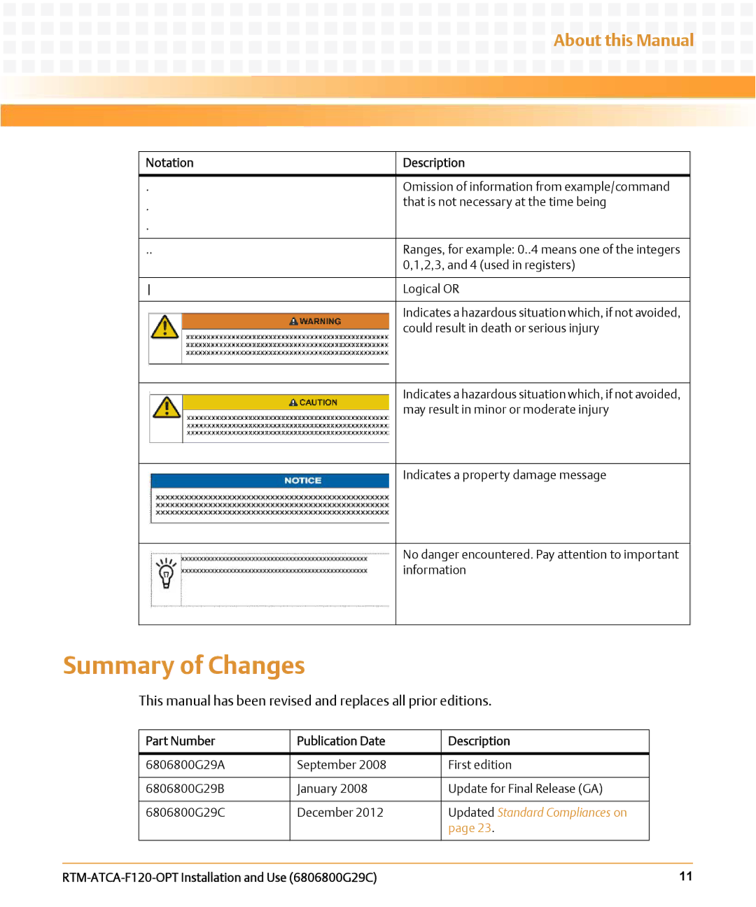 Emerson RTM-ATCA-F120-OPT manual Summary of Changes, Part Number Publication Date Description 