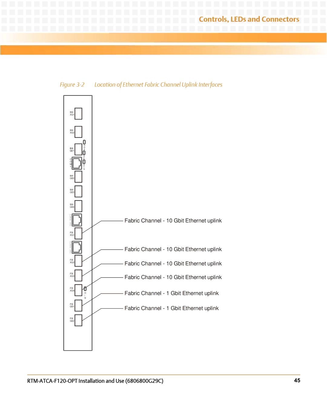 Emerson RTM-ATCA-F120-OPT manual Location of Ethernet Fabric Channel Uplink Interfaces 